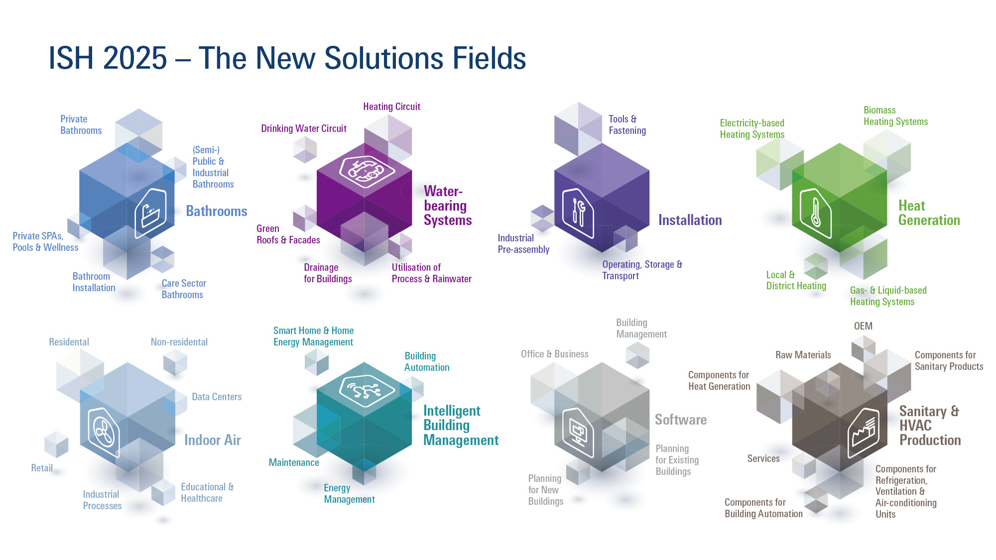 Growing expectations and greater individuality in all fields of energy efficient and resource friendly building-services technology lead to eight new solution fields for ISH 2025. (Source: Messe Frankfurt Exhibition GmbH)