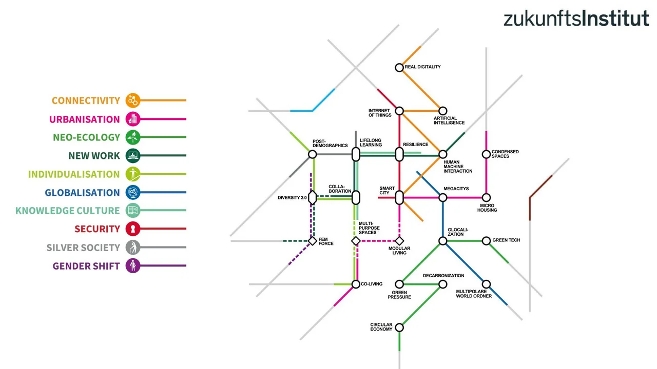 Building Technologies Trendmap: A Future Framework