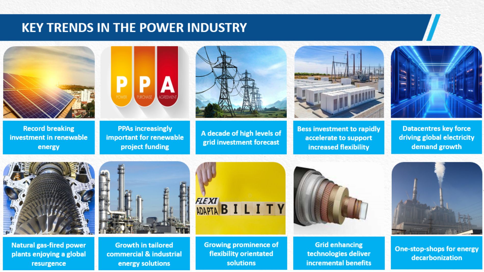 Infographic showing key trends in the power industry focusing on renewable energy, grid modernisation, and CO₂ reduction.