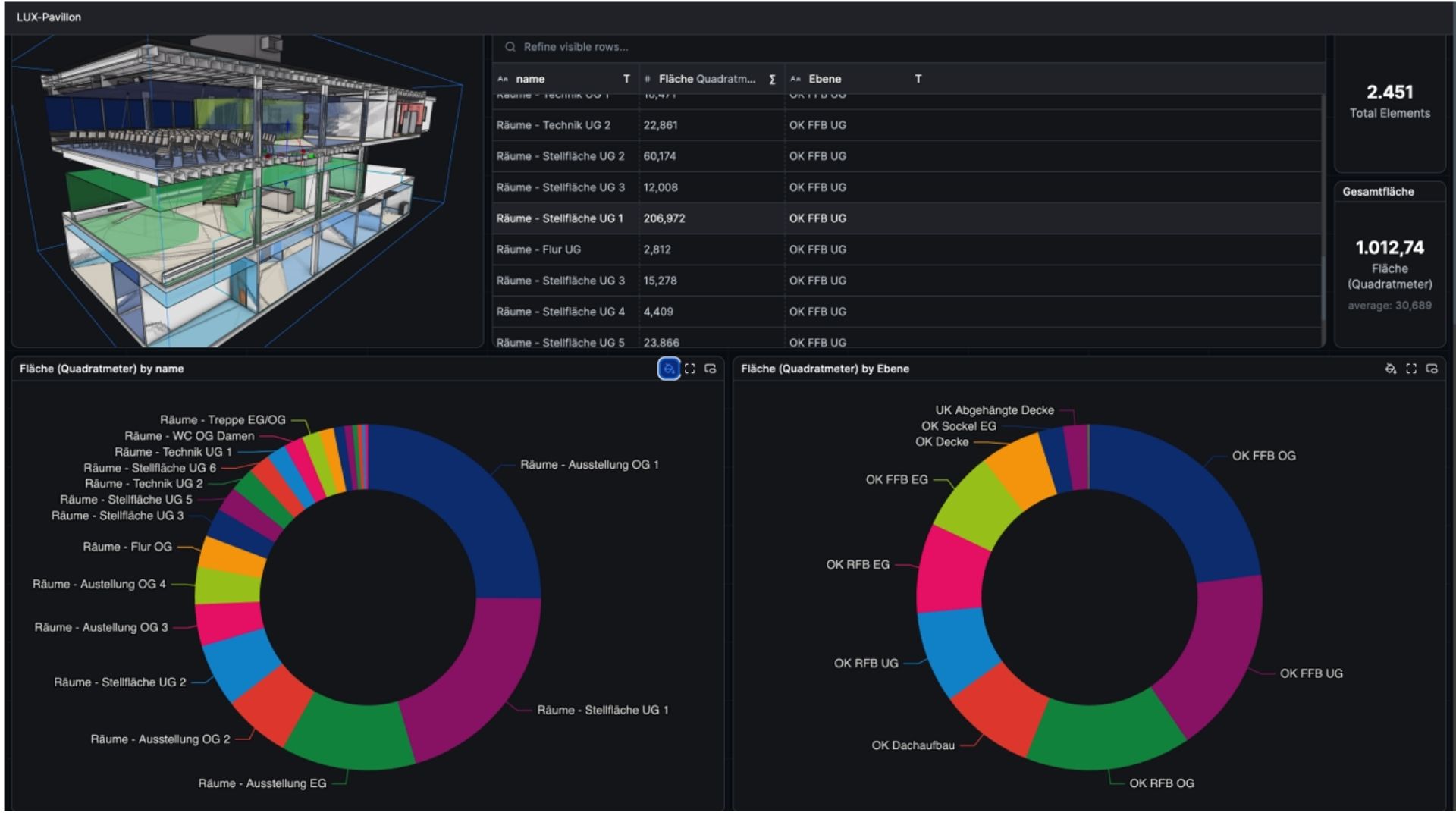 Dashboard of the digital twin of the Lux Pavilion at HS Mainz