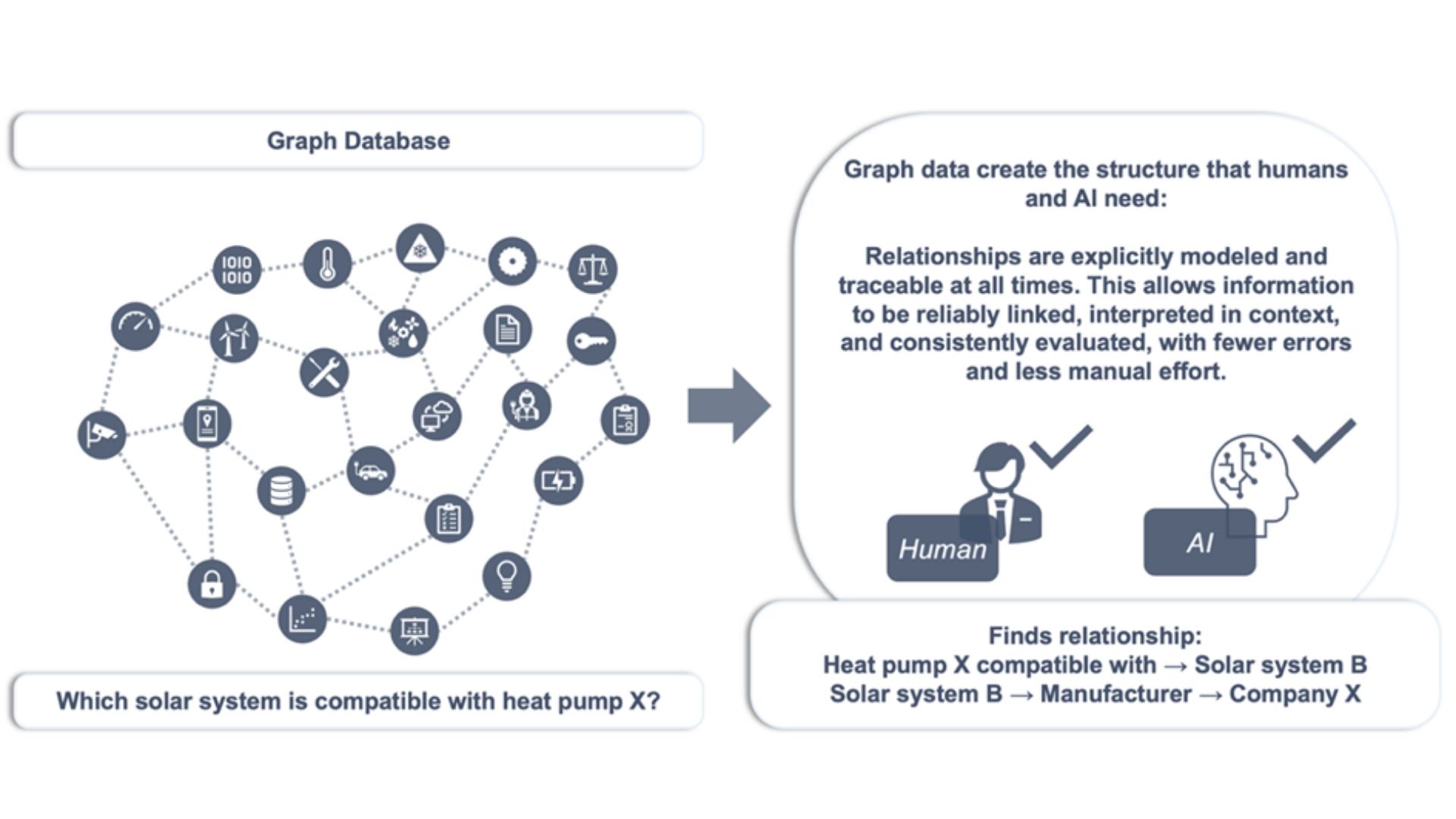 Graph database links data for AI and analysis
