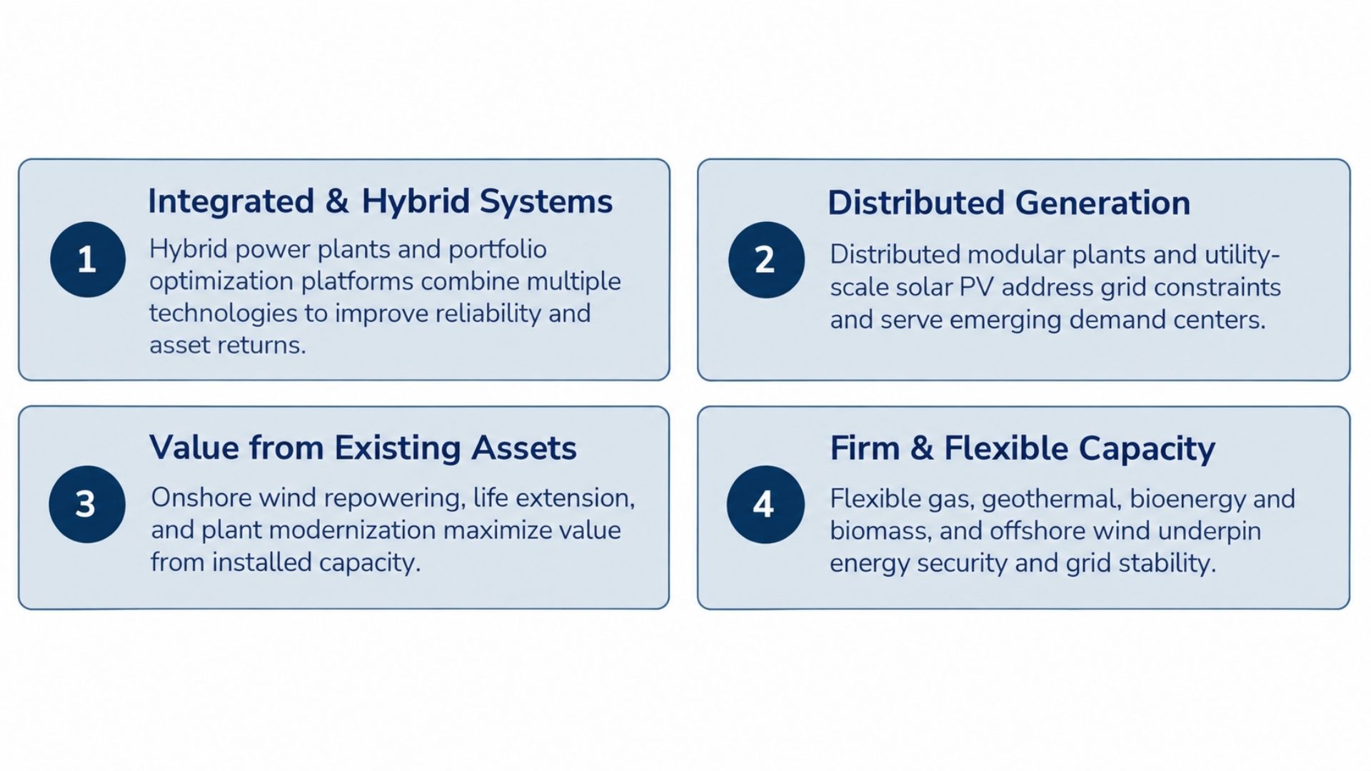 Diagram of modern power generation strategies