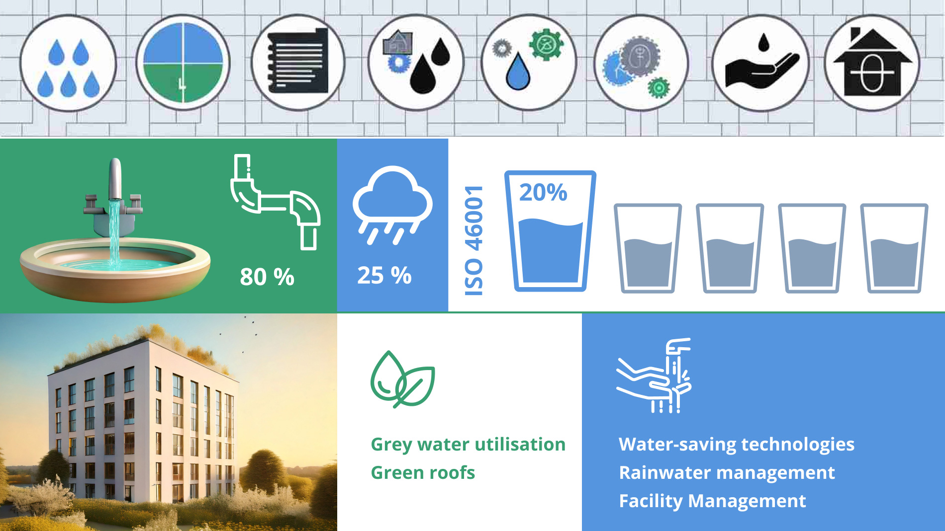 Graphic water management in buildings