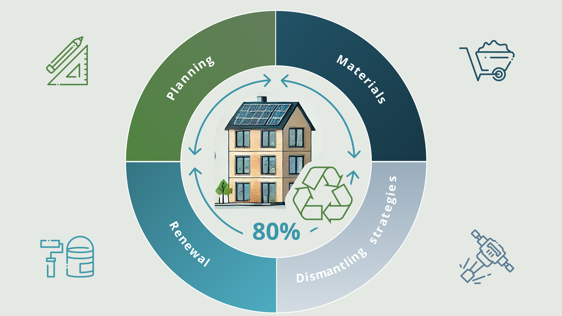 Graphic Sustainable building demolition