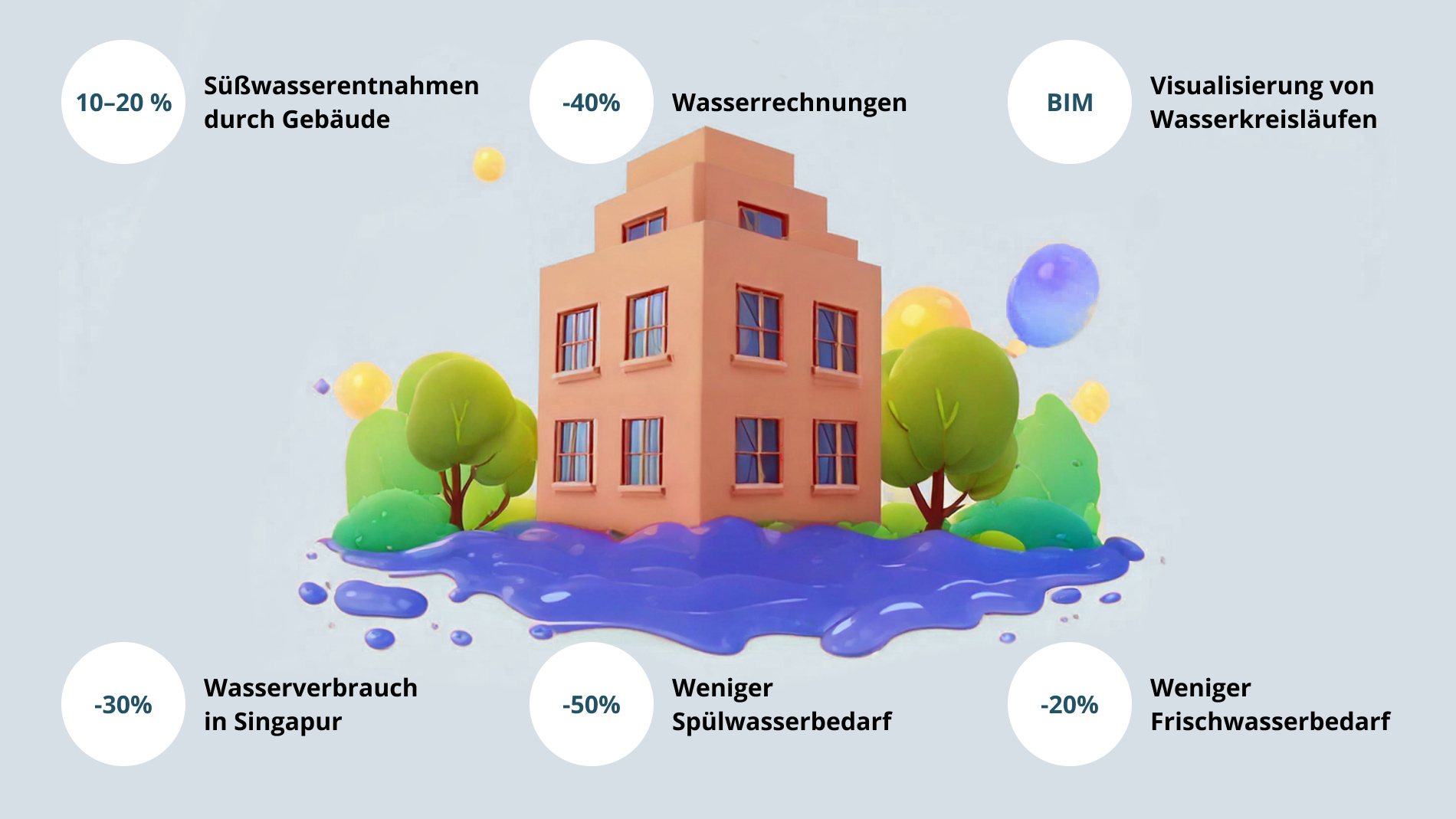 Grafik Wasserpositive Gebäude