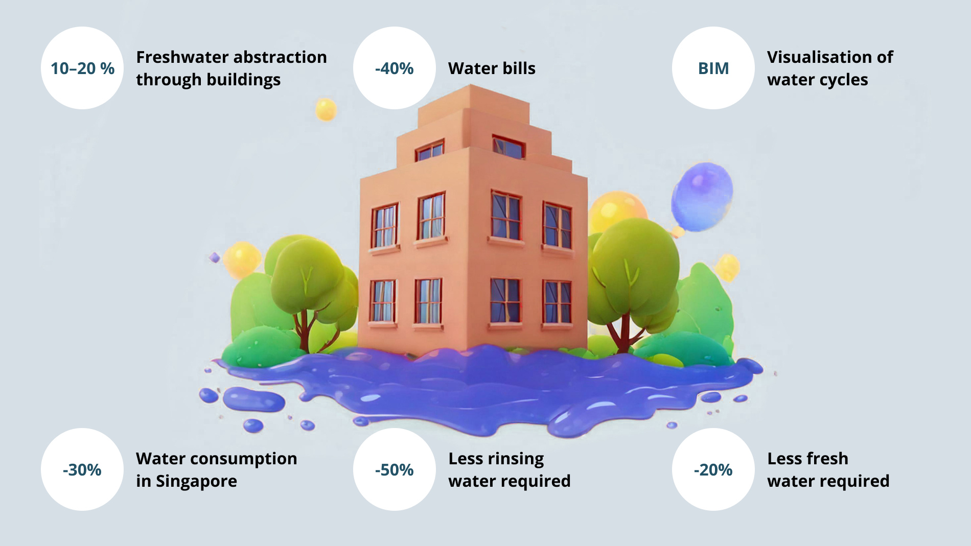 Graphic Water-Positive Buildings