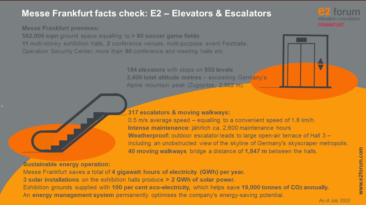 Messe Frankfurt facts check: E2 – Elevators & Escalators