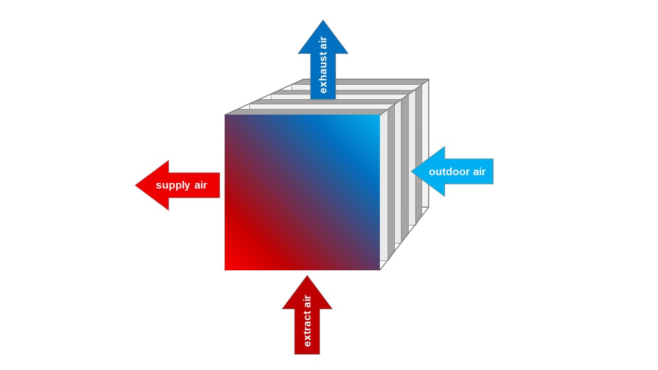Diagram: Association of Air-Conditioning and Ventilation in Buildings