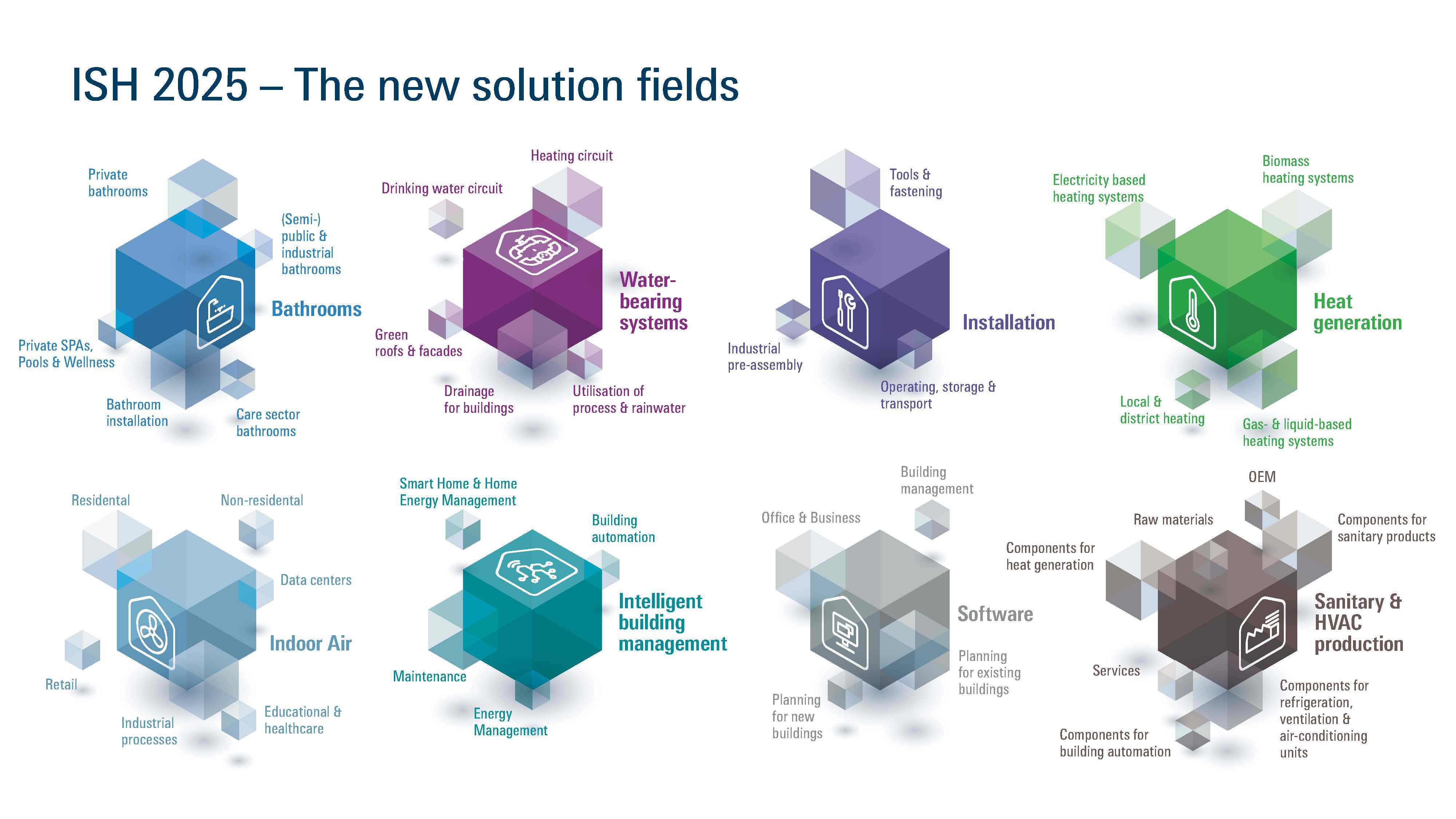 Growing expectations and greater individuality in all fields of energy efficient and resource friendly building-services technology lead to eight new solution fields for ISH 2025.
