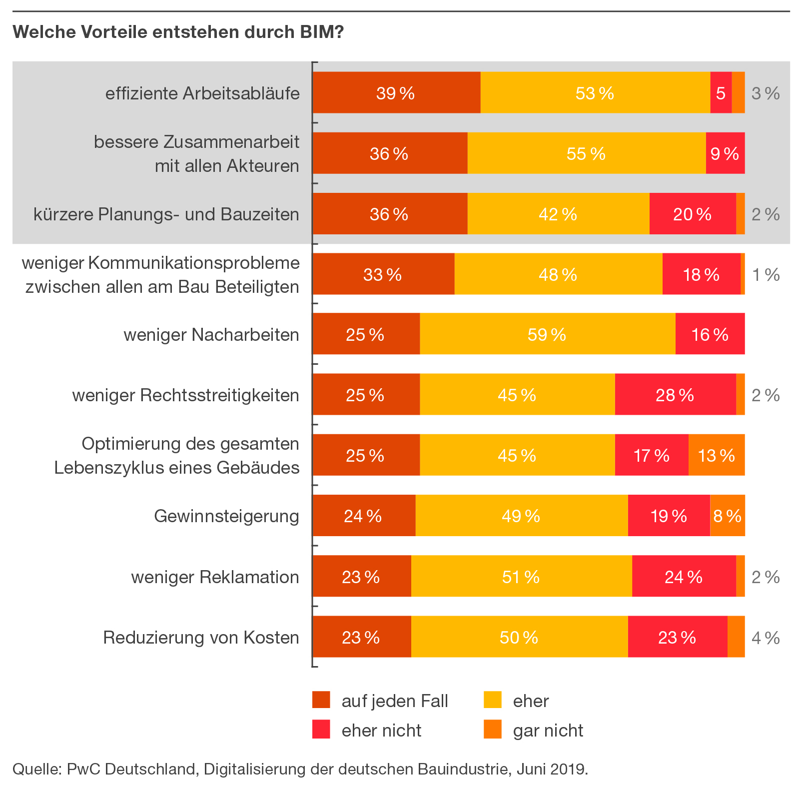 Light + Building: Der Einsatz von BIM führt zu effizienteren Abläufen und einer besseren Zusammenarbeit.
